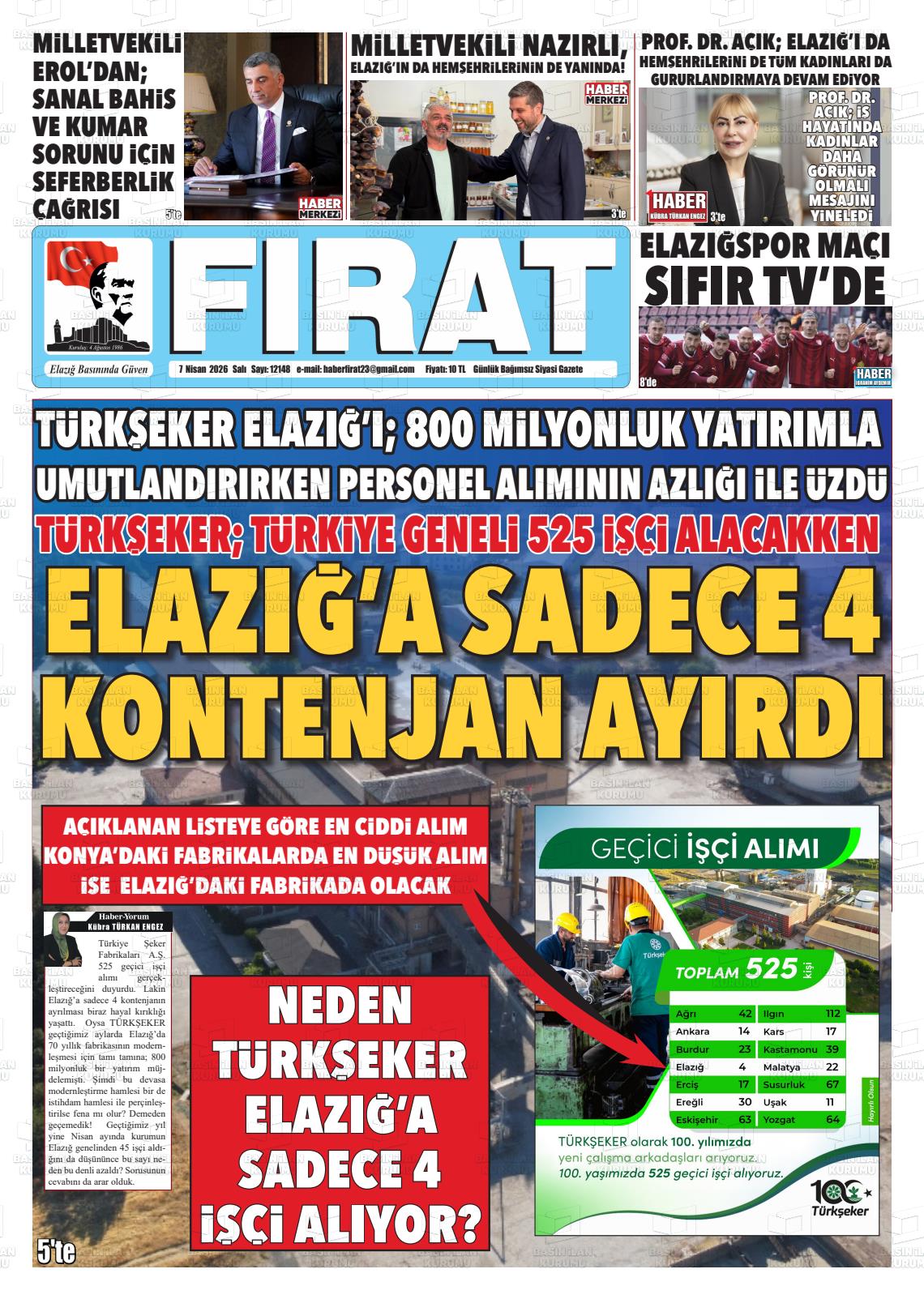 Elazig Firatgazetesi 07.04.2026
